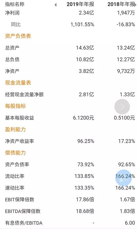業(yè)績數據.jpg